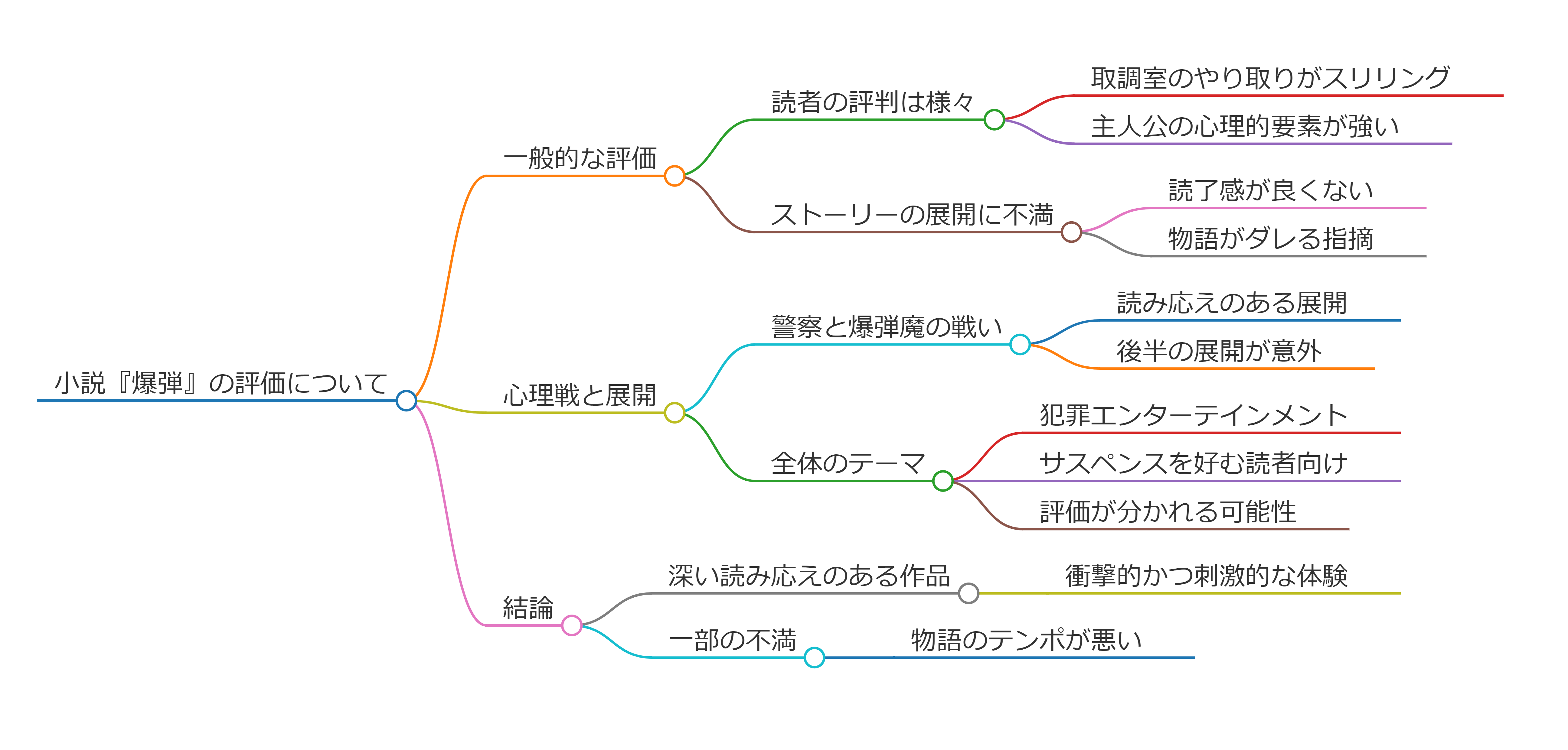 【あらすじ・感想】 呉勝浩『爆弾』―読者1000人に聞いてみたスリリングな展開とキャラクター描写を徹底分析