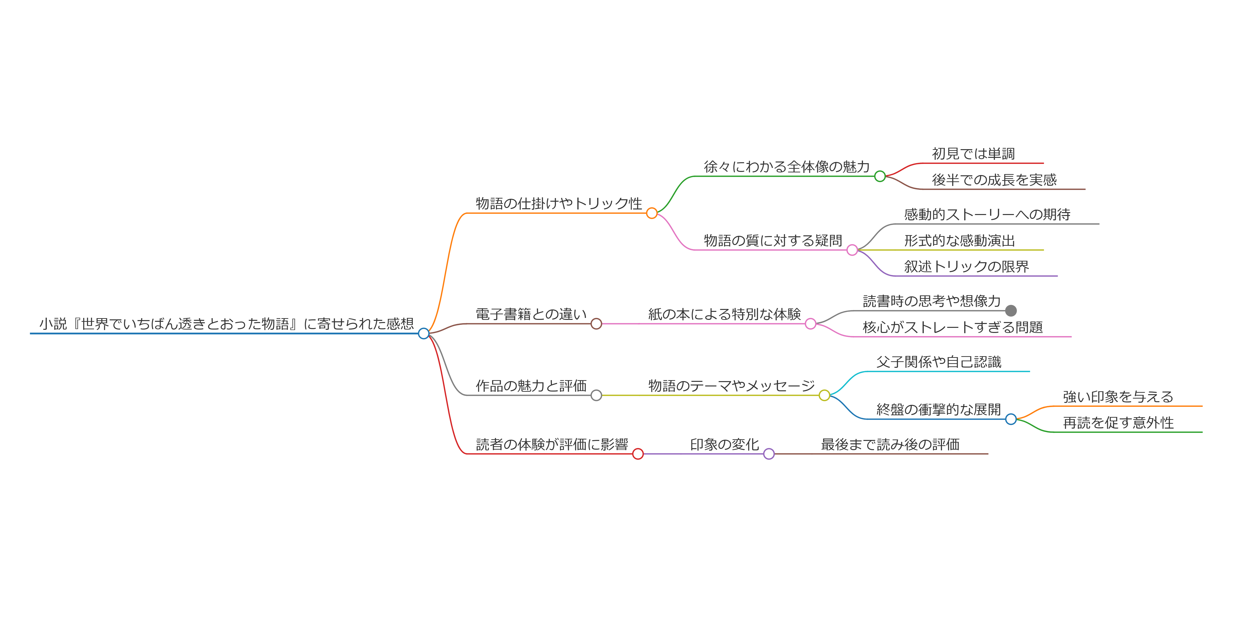 【あらすじ・感想】『世界で一番透きとおった物語』1000人の感想総まとめ！ 感動の声と賛否を徹底検証